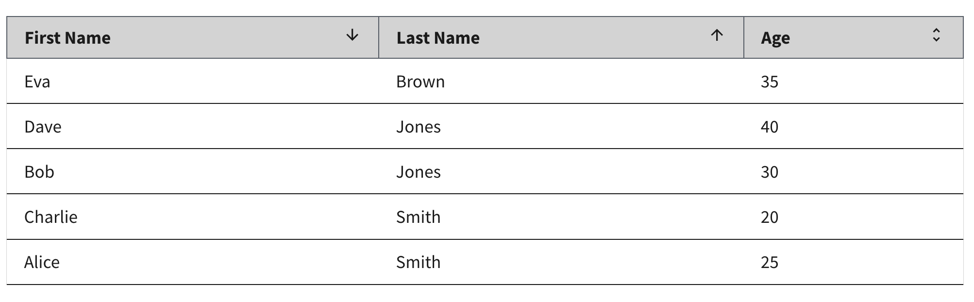 Table Example Screenshot